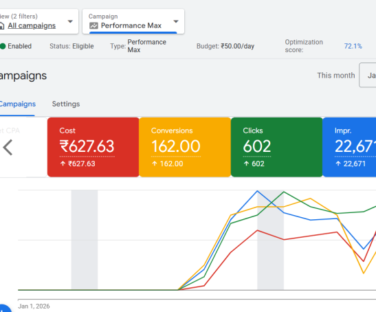 Call & LocationVisit for Gym