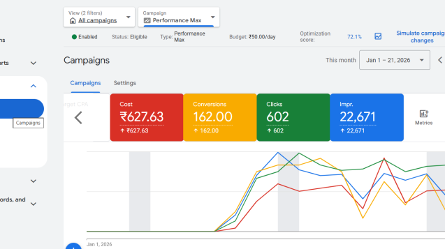 Call & LocationVisit for Gym