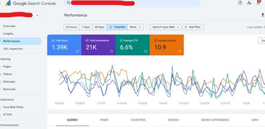 SEO Report For IT Services and Consulting