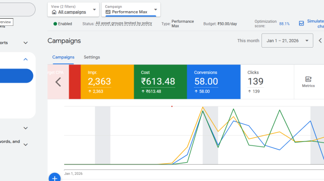 call and location visit for supplement products